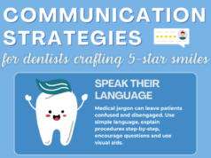Communication Strategies for Dentists Crafting 5-Star Smiles