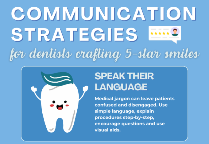 Communication Strategies for Dentists Crafting 5-Star Smiles